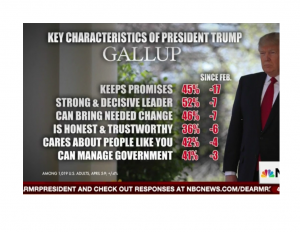 trump polls
