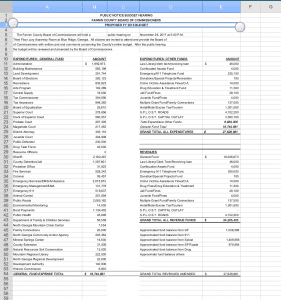 FetchYourNews, Fannin County, Georgia, Proposed Budget, 2018, Board of Commissioners