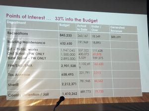 Fannin County Board of commissioners budget