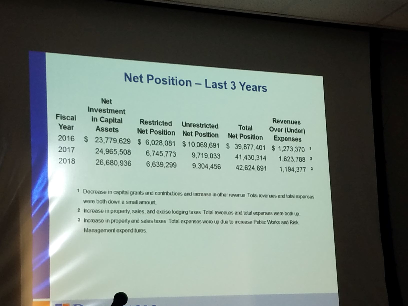 2018 audit