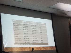 budget