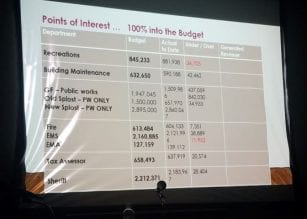 unadjusted budget