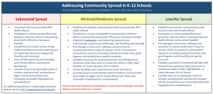 Fannin County, Blue Ridge, Georgia, School, 2020, 2021, Covid-19, Superintendent, Michael Gwatney, Board of Education, Lewis Deweese, Sarah Rigdon, Heather Finley, Planning, Georgia Department of Education, Survey