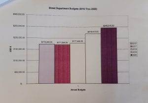 McCaysville, Georgia, Fannin County, Police, Budget, City Council, Michael Earley, Gilida Carter, Jason Woody, Billy Brackett, Gary Hollloway