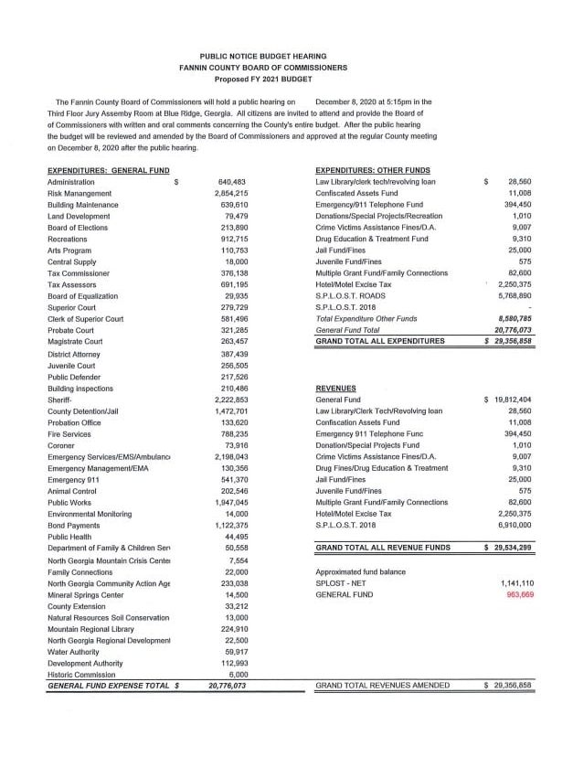 2021 proposed budget