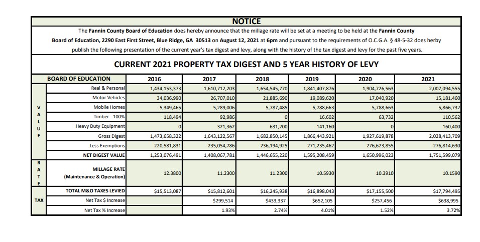 2021 tax digest from BOE